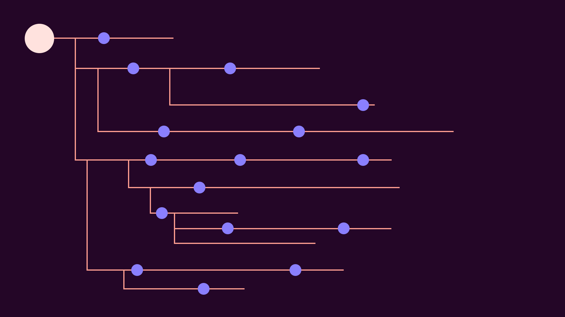 Multiverse map with events.