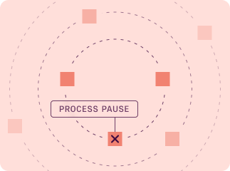 Abstract graphic for injecting a process pause