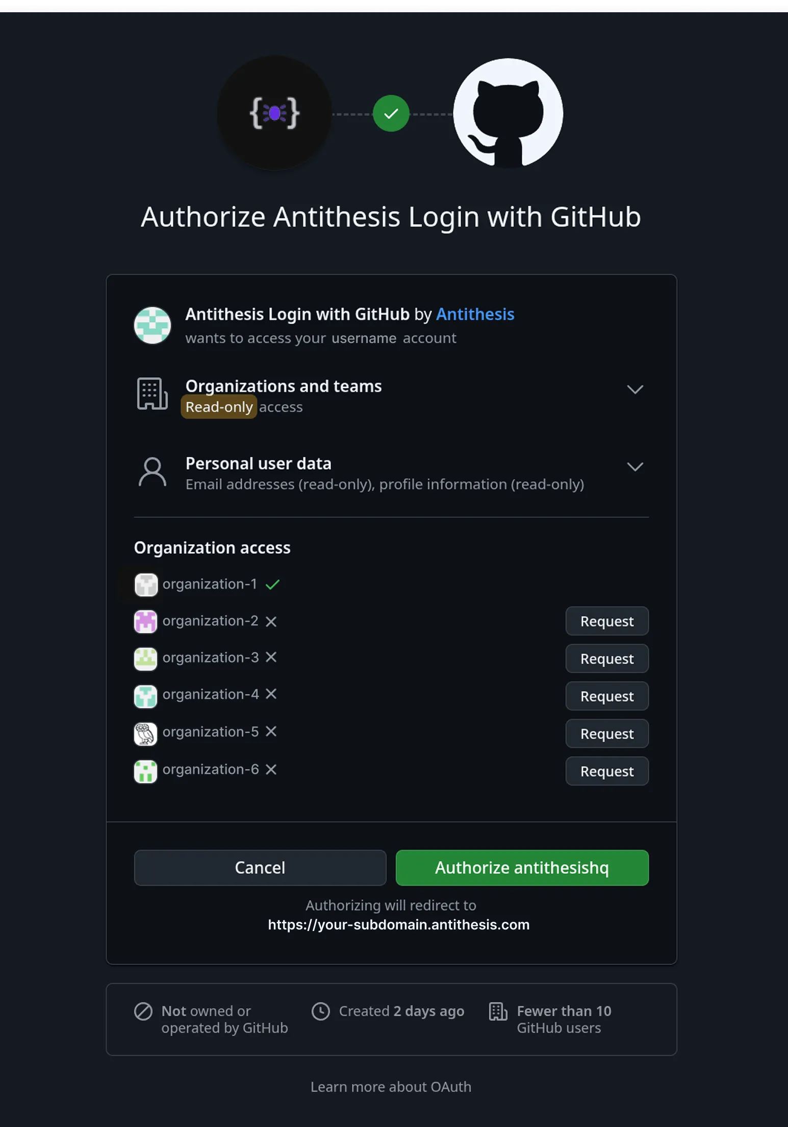 GitHub non-admin view