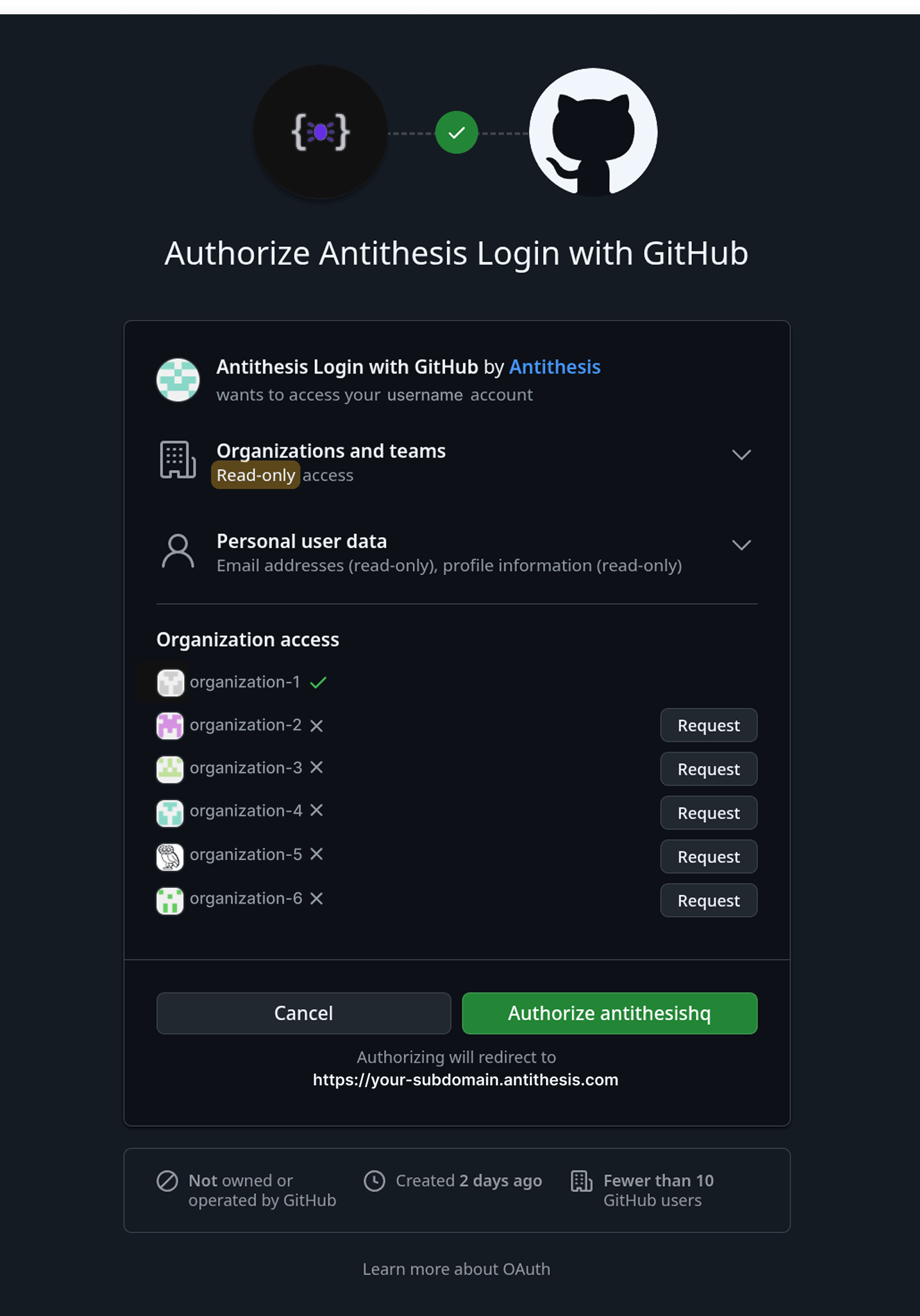 GitHub non-admin view