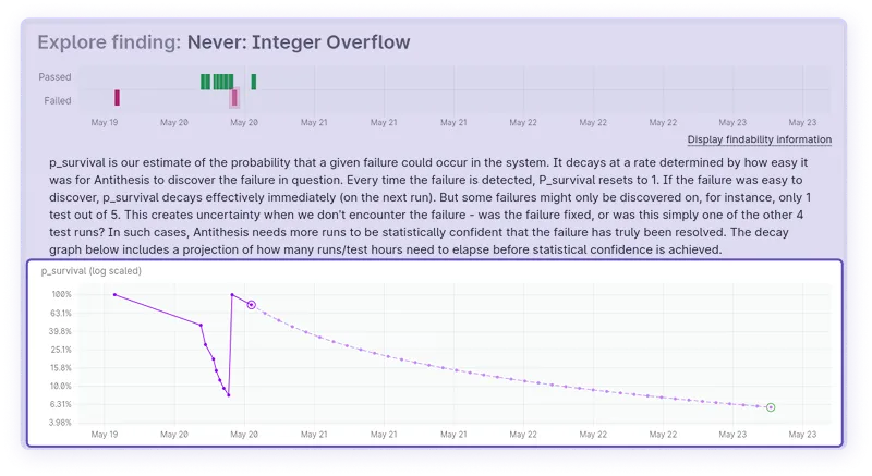 Findability graph