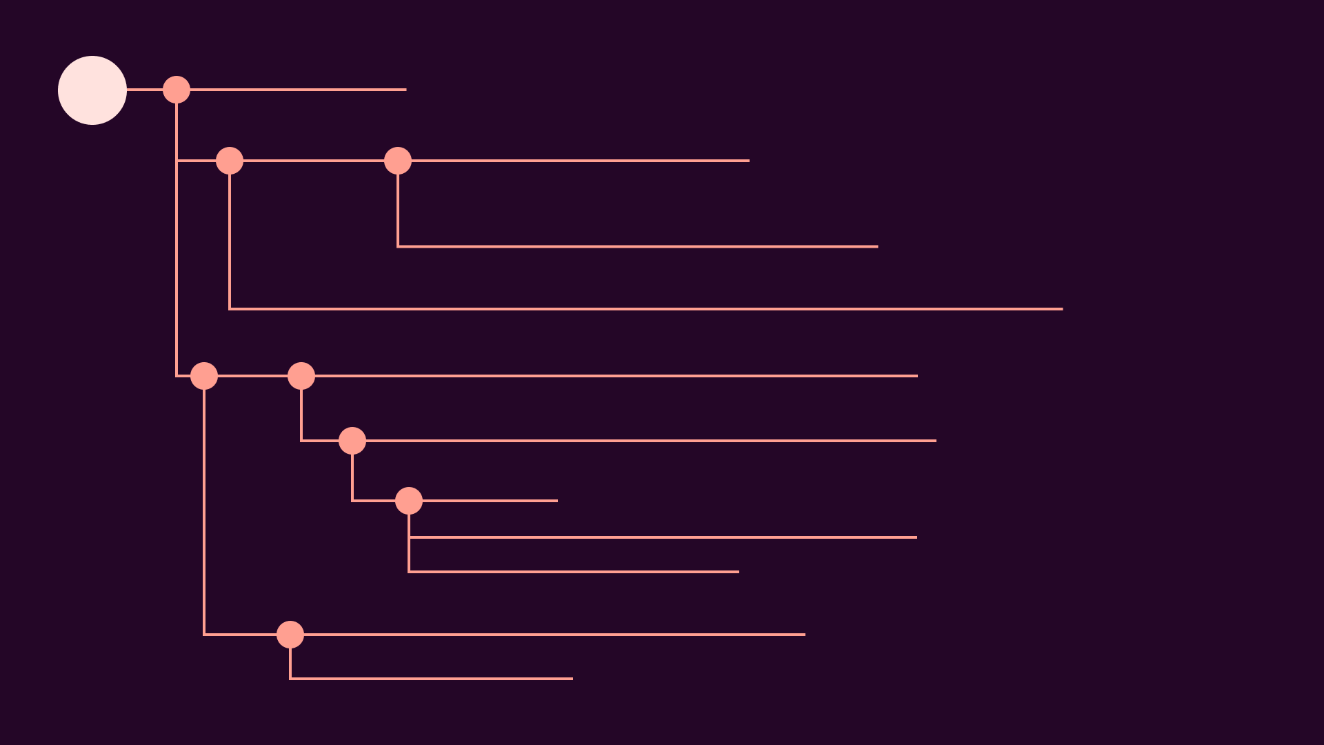Timeline branching.