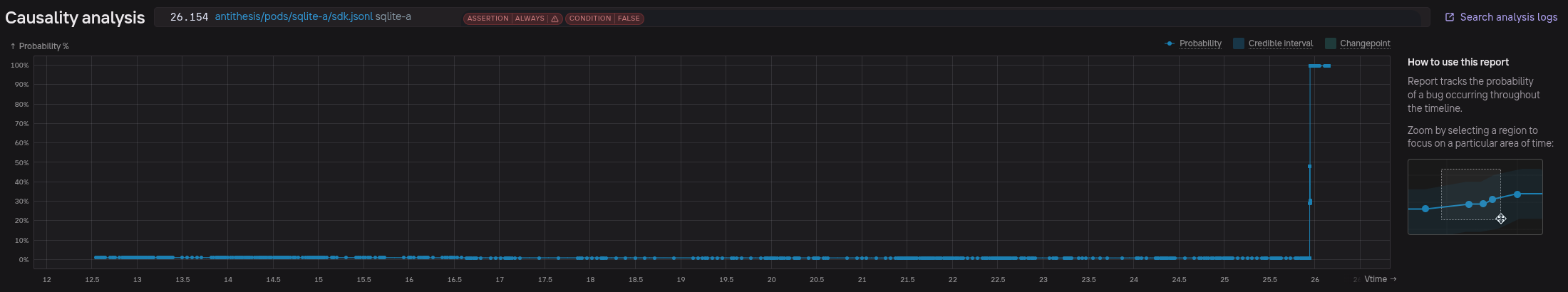 Causality analysis of the WAL-Reset bug.