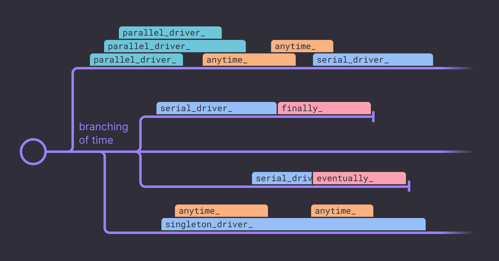 Test Composer Overview