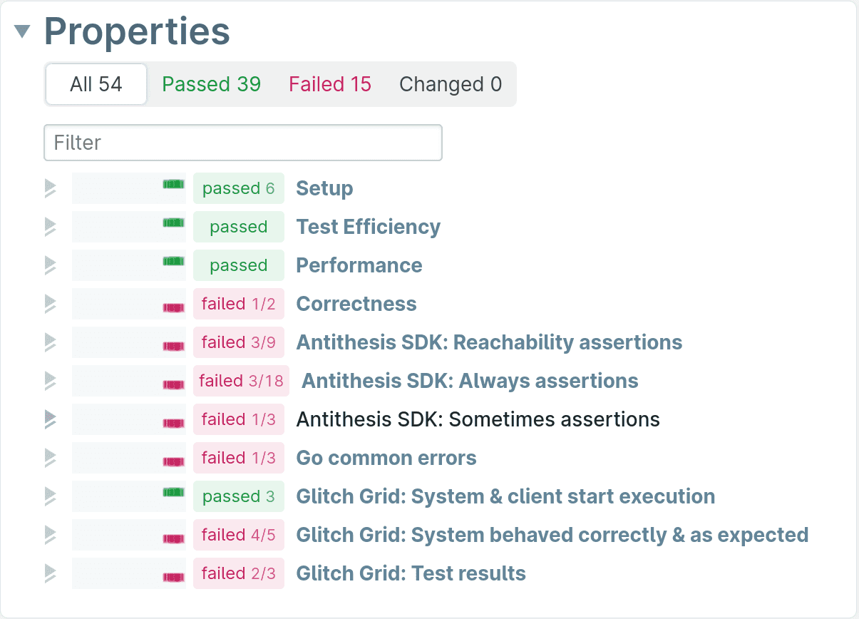 Properties compressed