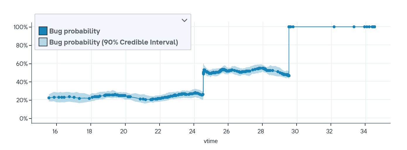 Causality analysis for the coin flip example.