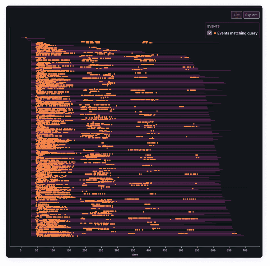 Example of the multiverse map, showing branching timelines with bugs marked on some of them. 