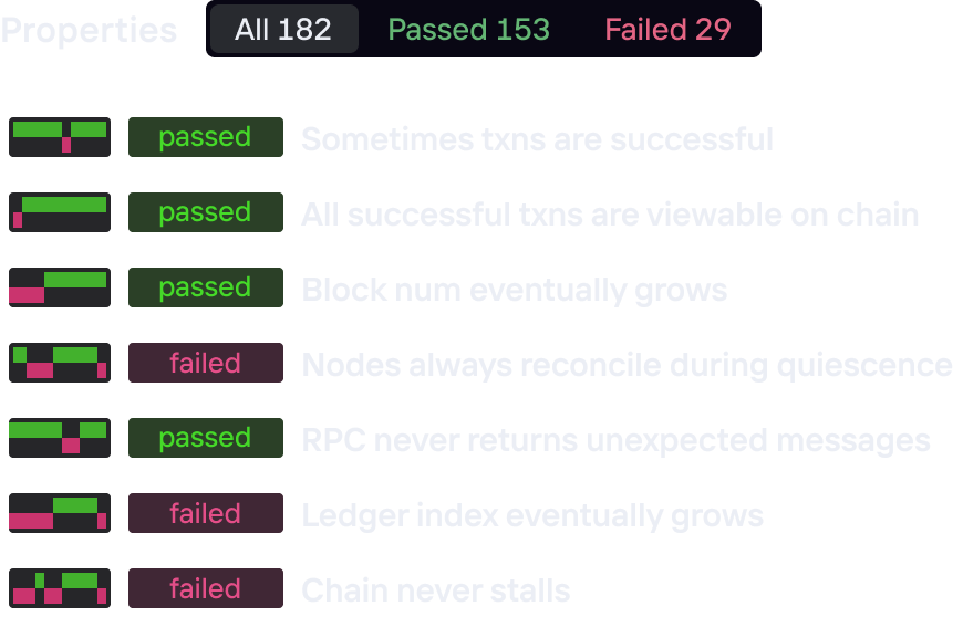 Antithesis test properties