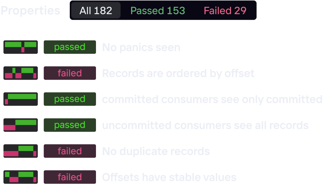 Antithesis test properties