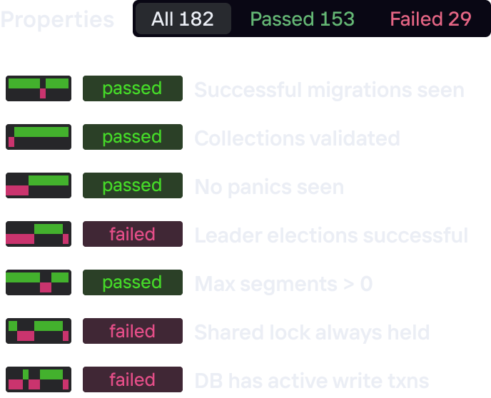 Antithesis test properties