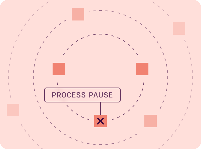 Abstract graphic for injecting a process pause