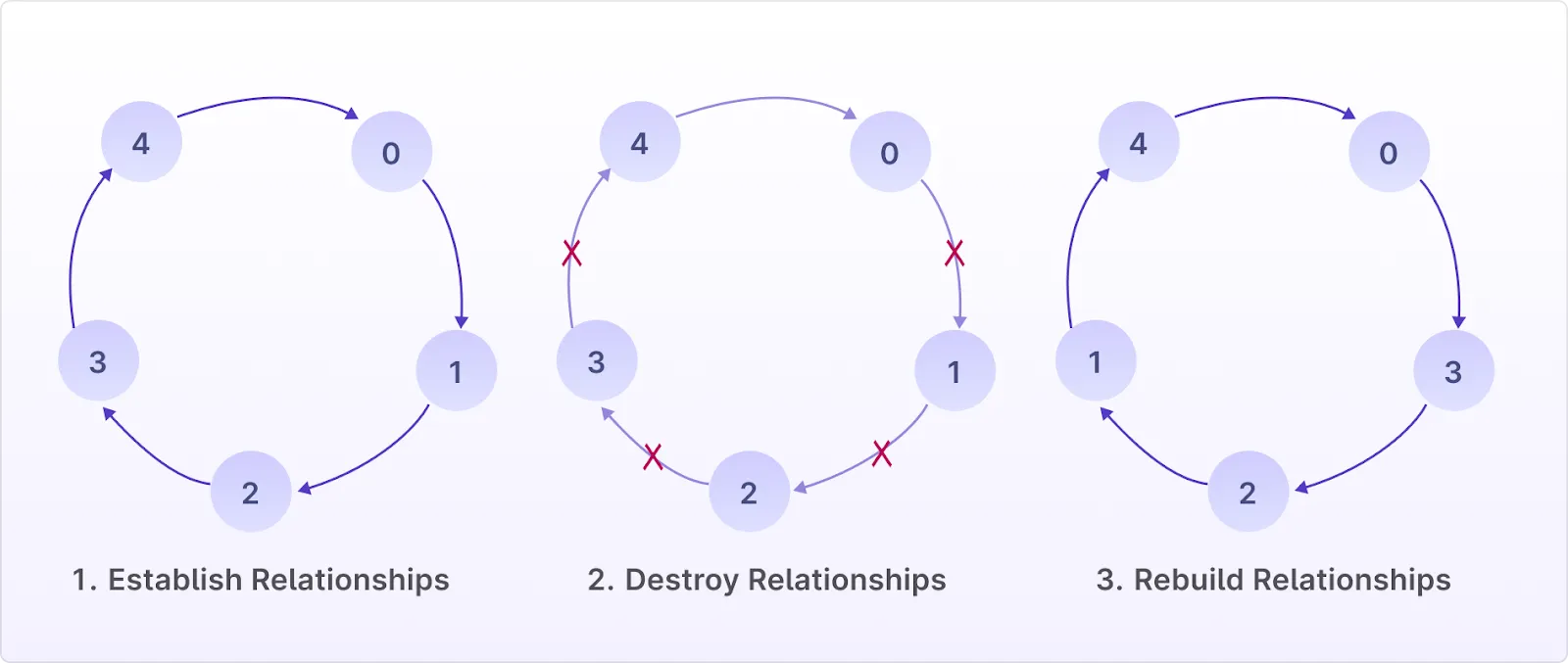 Ring test overview