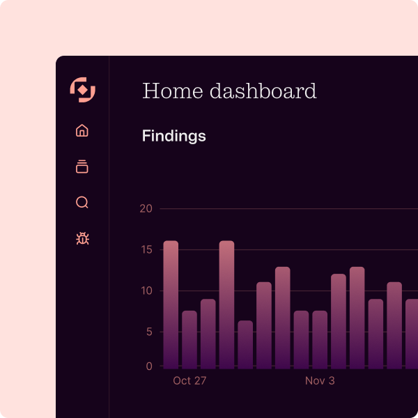 Antithesis home dashboard charting findings over time