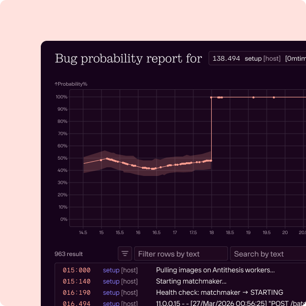 Antithesis causality analysis showing a bug's probability over time