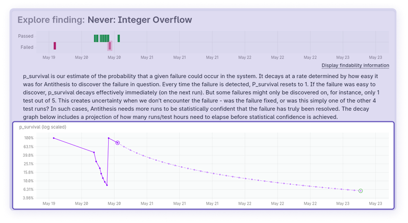Findability graph