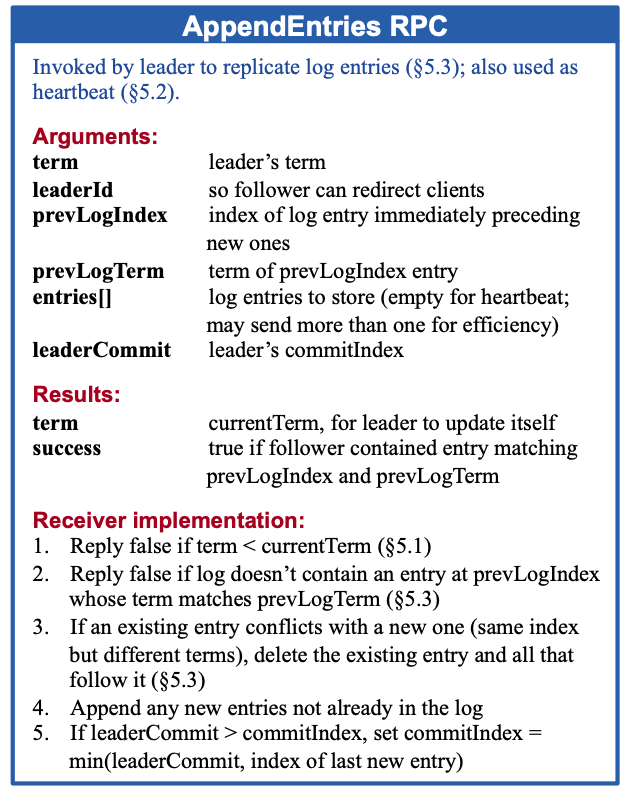 Raft paper figure 2 snippet.