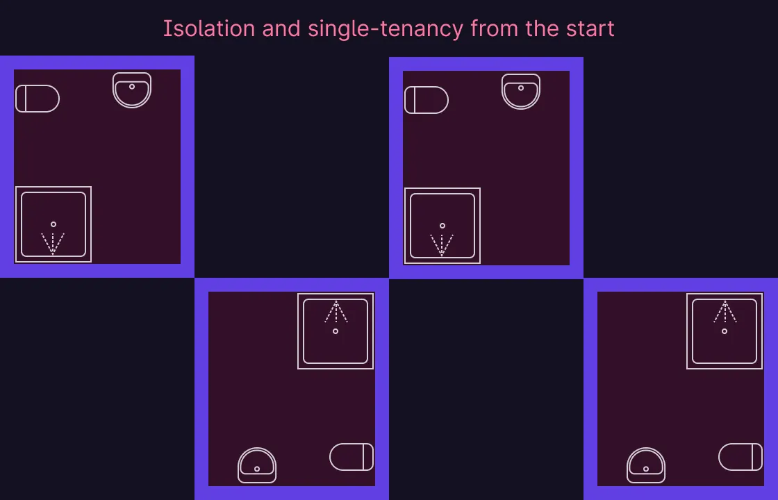 Isolation and single-tenancy from the start.