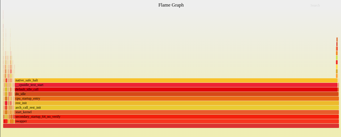 CPU profiler flame graph output