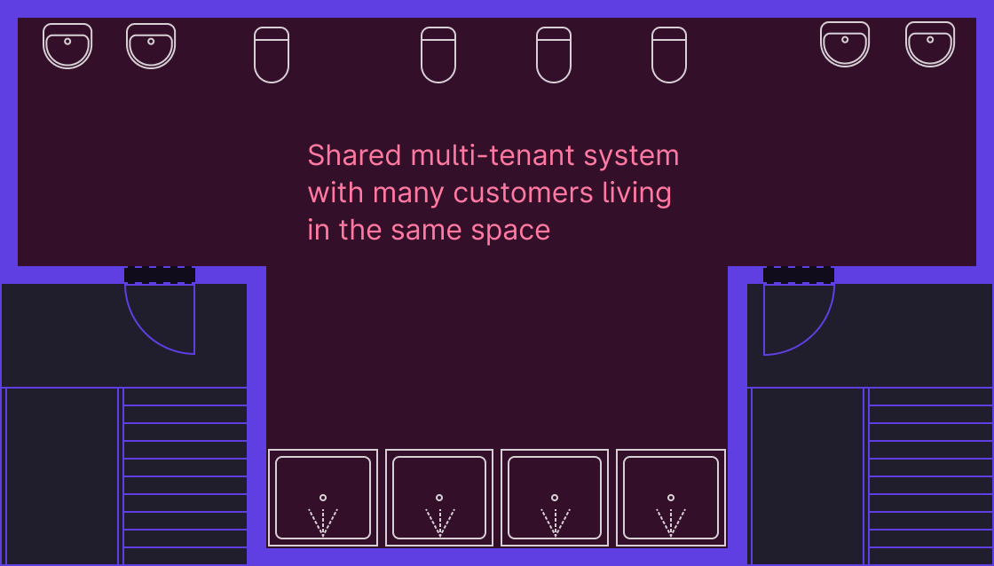 Shared multi-tenant system with many customers living in the same space