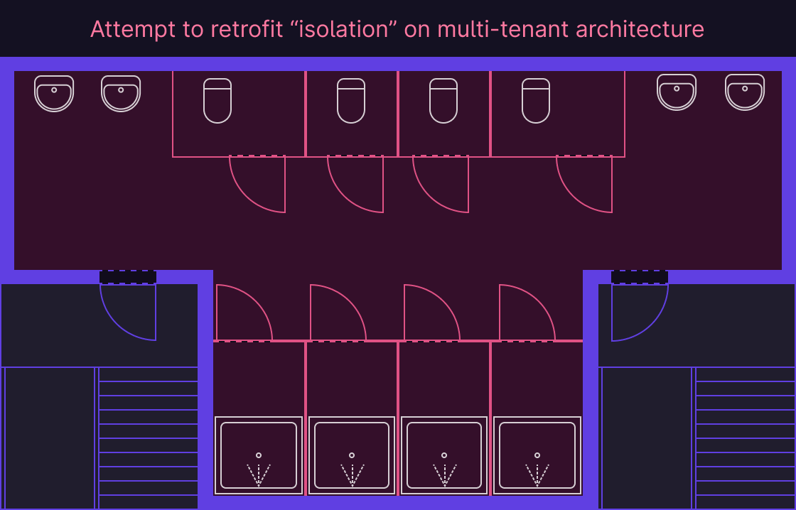 Attempt to retrofit “isolation” on multi-tenant architecture