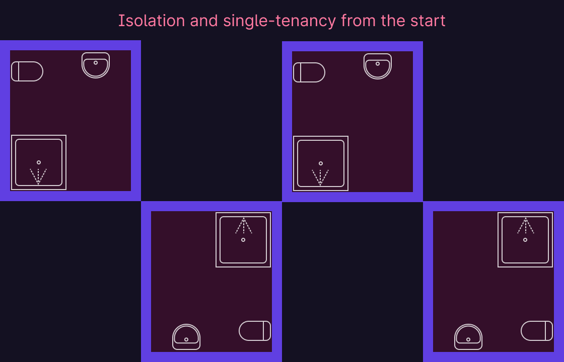 Isolation and single-tenancy from the start